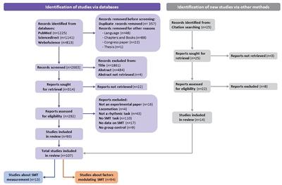 Which factors modulate spontaneous motor tempo? A systematic review of the literature